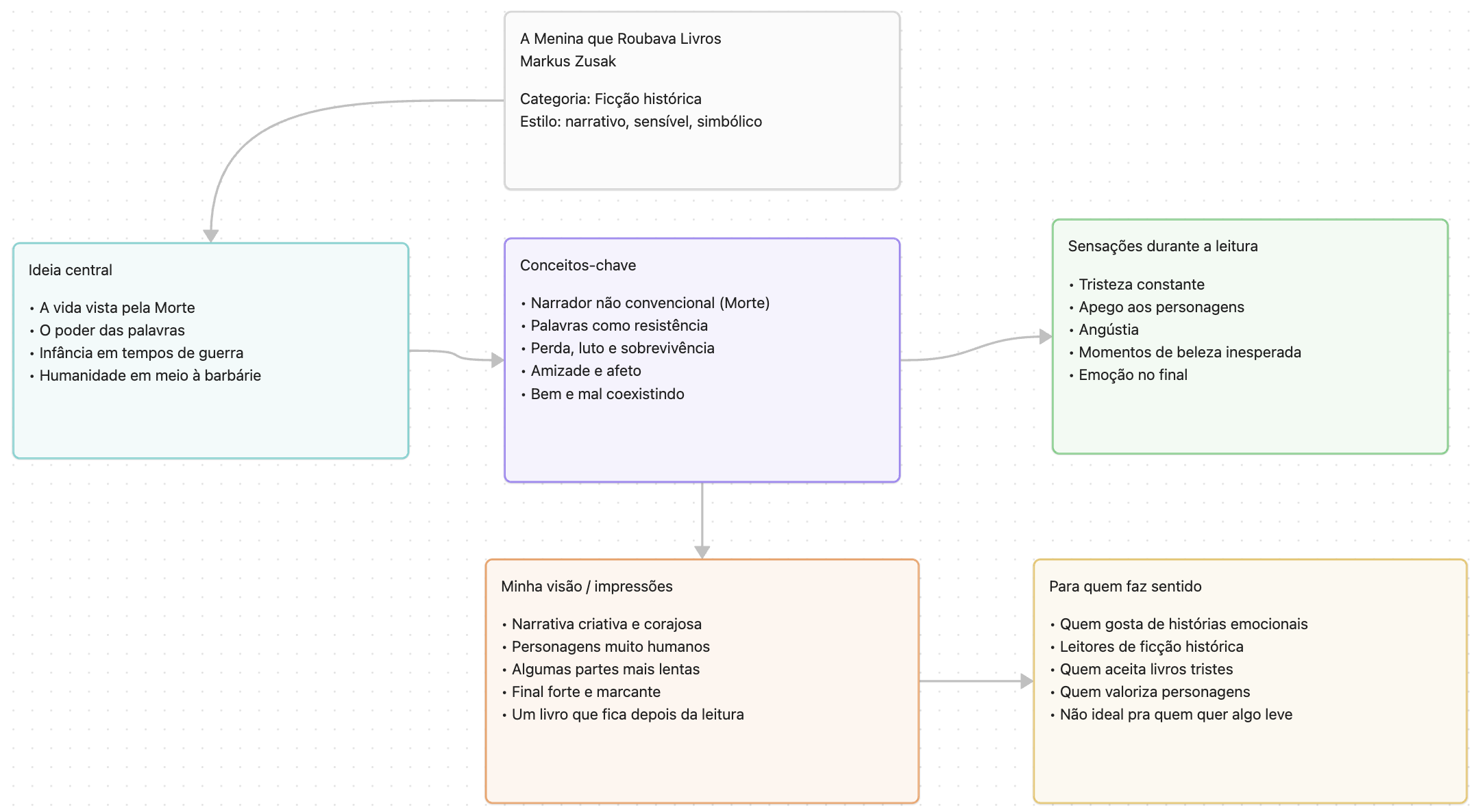 Canvas do livro A Menina que Roubava Livros - Markus Zusak